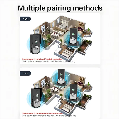 Vista 6 de Sistema de timbre de intercomunicación inalámbrico de 2 vías, 3,280.8 ft (3280 pies), sistema de intercomunicación de alcance súper largo