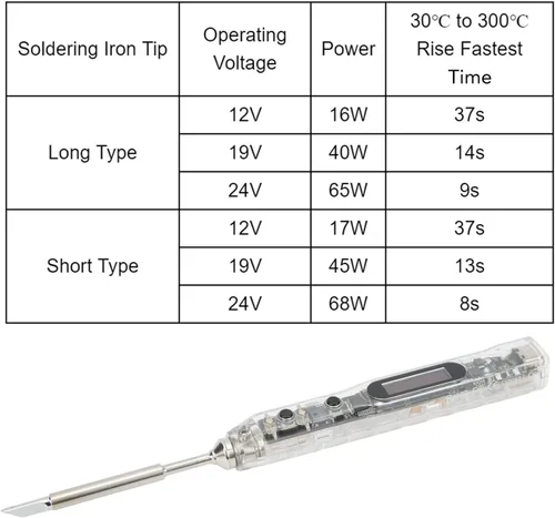 Vista 6 de Kit de soldador con pantalla digital, carcasa transparente °C/℉ interruptor de soldadura con punta de soldadura, mini herramienta de soldadura