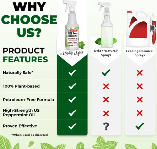 Vista 6 de Spray repelente de ratones de aceite de menta de Mighty Mint Control natural para interiores y exteriores de ratones y roedores Fórmula extra