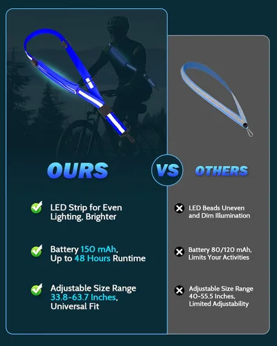 Vista 8 de Fitense LED Reflective Belt Sash - 5 Lights Colors & 3 Light Modes High Visibility Night Safety Belt, Rechargeable Light Up Running Gear Adjustable