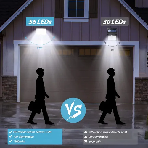 Vista 4 de Solar Light Outdoors with Motion Sensor, LED Security Light with 3 Lighting Modes and Switch, 16.4FT5m Cable, IP65 Waterproof, LED Flood Light