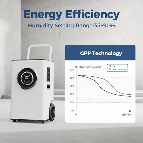 Vista 4 de ALORAIR Deshumidificador comercial de 170 PPD con bomba y manguera de drenaje, deshumidificadores industriales LGR Tech, para restaurar daños por