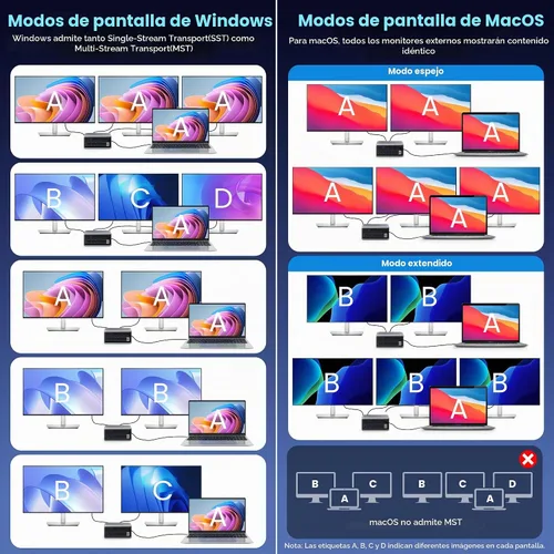 Vista 5 de Estación de acoplamiento USB 20 en 1, estación de carga de 300 W, concentrador USB-C de triple pantalla con HDMI 2x4K, DP, VGA, Ethernet, 7 puertos