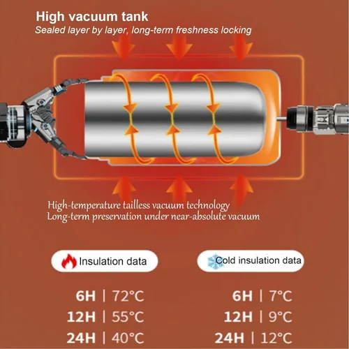 Vista 4 de Contenedor de alimentos aislado, 2L 3 niveles de acero inoxidable al vacío, recipiente aislado con tapa, recipientes térmicos para el almuerzo, caja