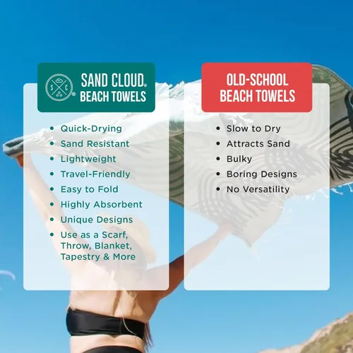 Vista 4 de Sand Cloud Toalla de Playa Turca Grande - Sin Arena - 100% Hilo de Algodón Turco Orgánico - Toalla de Secado Rápido para Playa, Manta de Picnic
