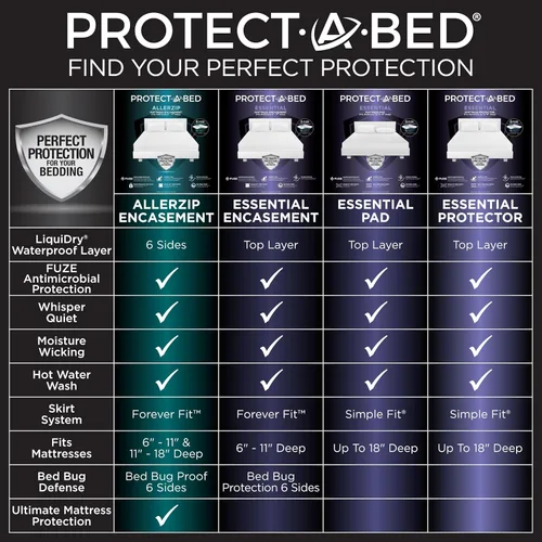 Vista 5 de Protect-A-Bed Funda de colchón esencial con cremallera individual, parte superior 100% impermeable, resistente a los insectos, barrera de ácaros
