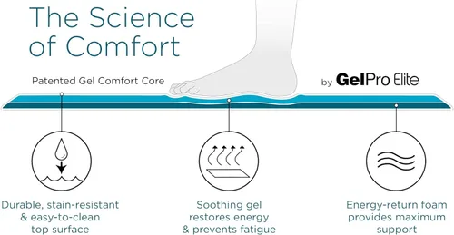 Vista 5 de GelPro Elite Premier - Alfombrilla de gel y espuma antifatiga para piso de cocina, 20 x 36pulgadas