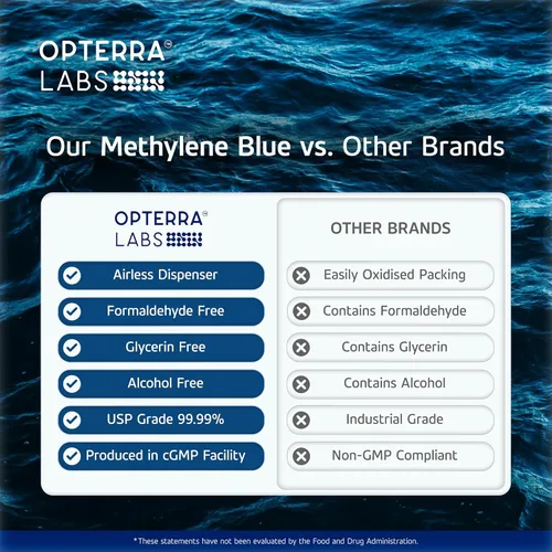 Vista 5 de Gotas azul de metileno grado farmacéutico – 4.4% USP Blue Methylene Pharmaceutical Grade Fórmula de apoyo celular sin alcohol y formaldehído