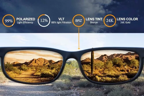 Vista 5 de IKON LENSES Lentes de repuesto polarizadas para gafas de sol Oakley Frogskins