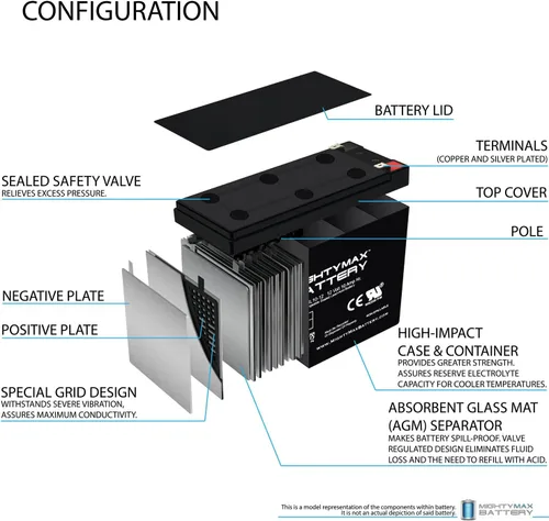 Vista 3 de Mighty Max Battery ML10-12 - Batería de repuesto SLA AGM de 12V 10AH compatible con Power Patrol SLA1097
