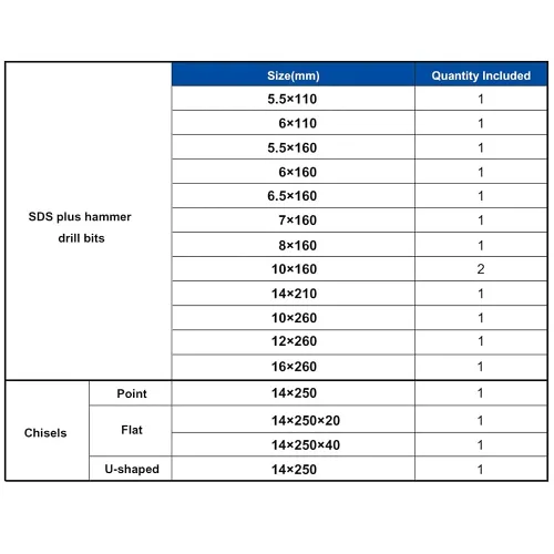 Vista 8 de tonchean Juego de brocas de martillo rotatorio, 17 piezas SDS Plus 40Cr de acero al carbono para hormigón con estuche de transporte