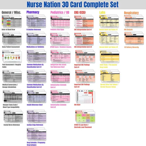 Vista 2 de Nurse Nation 30 tarjetas de referencia para enfermería con diseño horizontal: valores de laboratorio, electrocardiogramas, datos vitales y más!