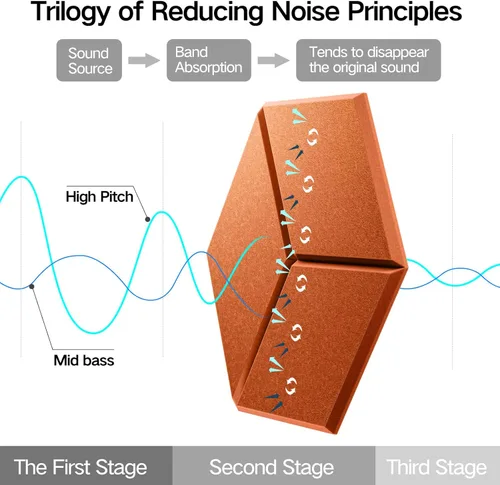 Vista 54 de Paquete de 12 paneles acústicos autoadhesivos de 12 x 10 x 0.4 pulgadas, paneles de espuma a prueba de sonido con alta densidad, elegante diseño