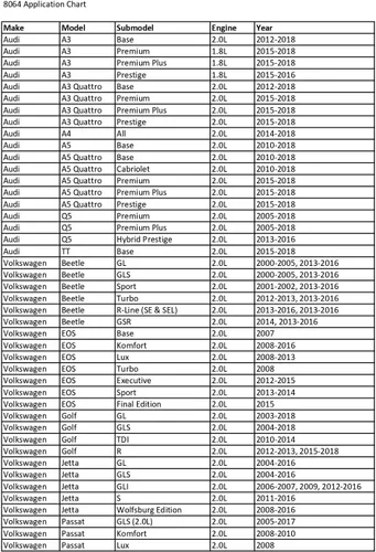 Vista 4 de CTA Tools 1023 Kit de herramientas de sincronización VAG - 1.8L y 2.0L (TSI/TFSI)