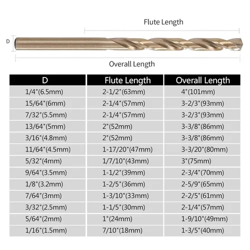 Vista 3 de Cobalt Drill Bit Set - 13Pcs M35 High Speed Steel Jobber Length Twist Drill Bit Set for Hardened Metal, Stainless Steel, Cast Iron, Wood and Plastic