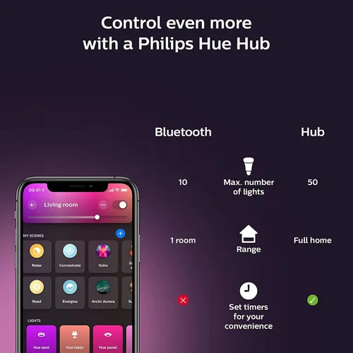 Vista 9 de Philips Hue Kits de base de tira de luz LED inteligente para interiores de 6 pies con enchufes, efecto multicolor fluido, paquete de 2, control