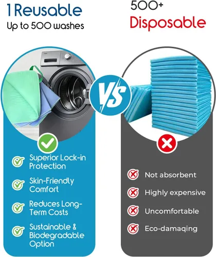 Vista 4 de Paquete de 2 almohadillas de cama lavables para adultos, impermeables, con 8 asas reforzadas, de secado rápido y reutilizables, protección contra