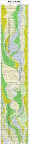 Vista 9 de ArtCantHurtU Histomap of World History 1931 Mapa – Versión restaurada – Póster gráfico de línea de tiempo de 4000 años (17 x 77) Estudios sociales