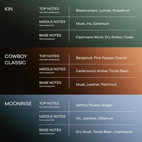 Vista 2 de Harry's Colección Colonia Hombre - Kin, Moonrise, Cowboy Classic- Eau de Parfum Calidad