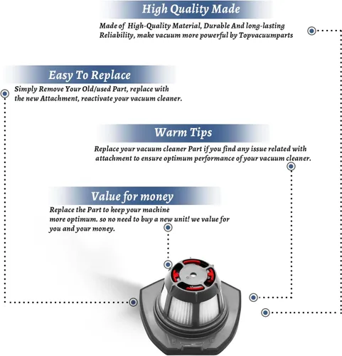 Vista 3 de Pieza de repuesto para filtro Bissell para Bissell Bolt Lithium Lightweight 2 en 1 Pet MAX Pet # comparar con la parte 1610369