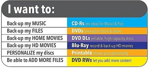 Vista 8 de Verbatim CD-R 700MB 52X Blanco Imprimible por Inyección de Tinta en el Hub Discos de Medios Grabables - Paquete de 100 en Husillo
