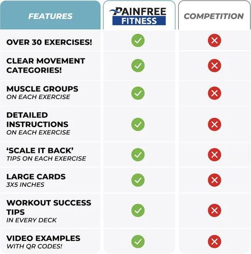 Vista 4 de Tarjetas didácticas de ejercicios, baraja de tarjetas de entrenamiento, tarjetas de ejercicios para entrenamientos en casa, mujeres y hombres