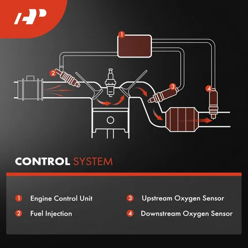 Vista 8 de A-Premium Sensor de oxígeno O2 compatible con Hyundai Azera 2012-2017, Genesis Coupe 2013-2014 3.8L y Kia Cadenza 2014-2016, Sedona 2014-2018