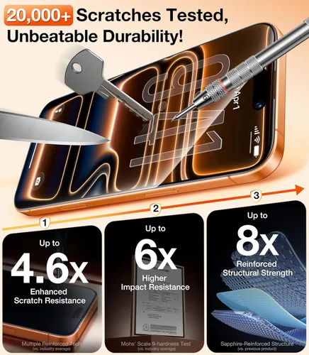 Vista 8 de UltraGlass TOP 9H+ Armor - Protector de pantalla de privacidad para iPhone 17 Pro [NO.1 grado militar inastillable] Pantalla de privacidad iPhone 17