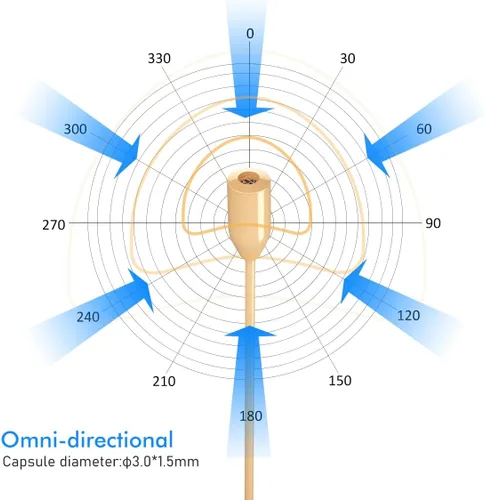 Vista 3 de KIMAFUN Micrófono de Diadema/Auricular de Una Sola Oreja con Gancho Colgante Sobre la Oreja Micrófono Condensador Compatible con Sistema Inalámbrico
