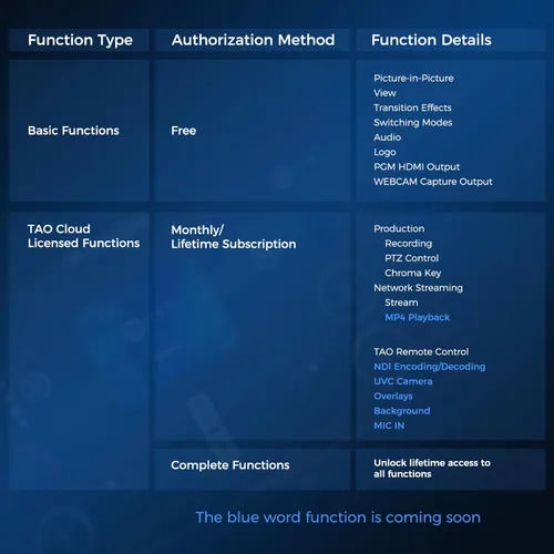 Vista 8 de RGBlink Mini V3 Conmutador de Video con Características Personalizables a través de la Nube TAO – Conmutador HDMI 4K, Pantalla Táctil de 2.1