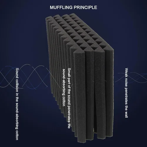 Vista 2 de Paneles de pared insonorizados, paquete de 12 paneles de espuma acústica de alta densidad de 1 x 12 x 12 pulgadas, borde biselado, paneles de cuña