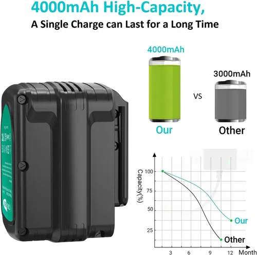 Vista 3 de CREABEST Batería NI-MH de 24V 4000mAh para Dewalt 24V Batería DW0240 DW0242