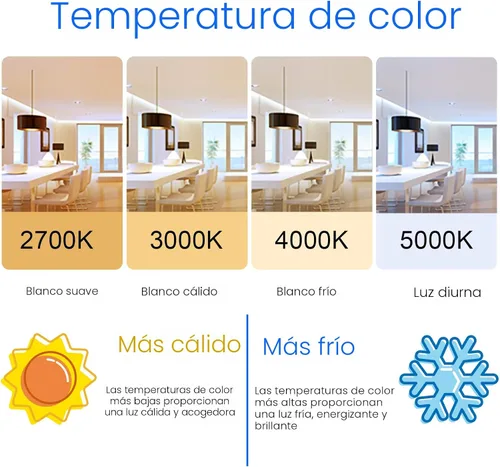 Vista 4 de Energetic - Bombillas A19 equivalentes a 75 vatios, súper brillo, 1200 lm, blanco suave 2700 K, bombilla LED A19 de 10 W, base estándar E26 Blanco