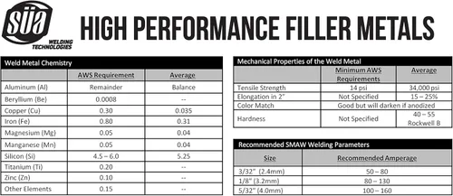 Vista 3 de SÜA - Varilla de electrodo de varilla de aluminio E4043 de 1/8 "x 14" - (0.5 Lb = 16 varillas)