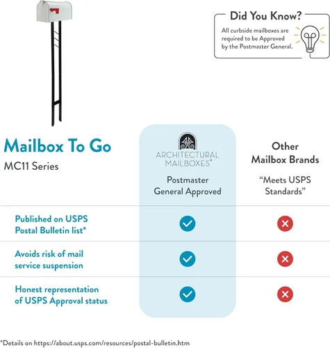 Vista 6 de Architectural Mailboxes Buzón de correo de metal de acero resistente a la intemperie para exterior con poste, blanco, buzón mediano en la acera