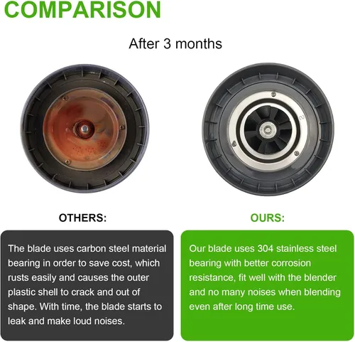 Vista 4 de Replacement Extractor Blade, Fit for NutriBullet 600w/ 900w Pro Series Blender with Silicone Rubber Gaskets Seal Ring for NutriBullet Blender Blade