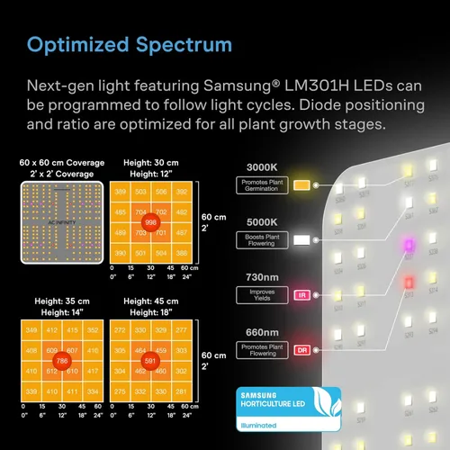 Vista 5 de AC Infinity Sistema de Cultivo AI Compacto 2x2, Kit de 1 Planta con Controlador AI de Autoaprendizaje, Flujo de Aire Dinámico y Control