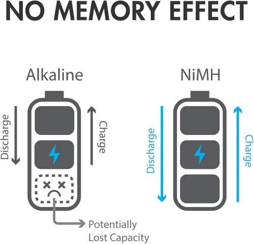Vista 7 de Tenergy Batería AA AAA C y D de alto drenaje, combo de baterías NiMH recargables de 1.2 V, paquete de 8 pilas AA de 2500 mAh, 8 celdas AAA de 1000