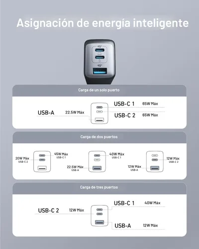Vista 6 de Anker Cargador, 65 W, 3 puertos, rápido, plegable, USB C, bloque de cargador para MacBook Pro/Air, iPad Pro, Galaxy S20, Dell XPS 13, Note 20/10+