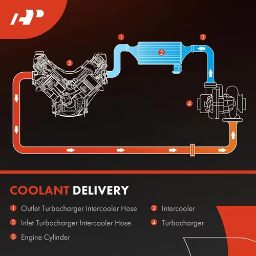 Vista 6 de A-Premium Manguera intercooler turbocompresor compatible con Chevy Chevrolet Cruze 2016 2017 2018 2019, L4 1.4L turboalimentado