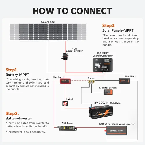 Vista 5 de LiTime 30 Amp MPPT 12V/24V/Auto CC de entrada controlador de carga solar, módulo Bluetooth incorporado, pantalla LCD con parámetros ajustables