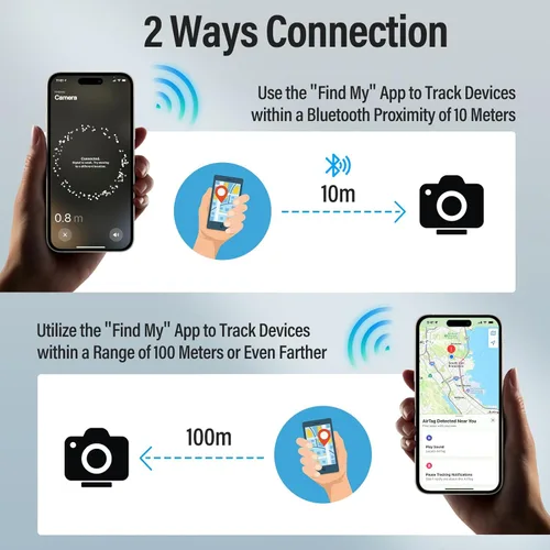 Vista 7 de SIRUI Placa de liberación rápida para AirTag, placa de montaje para ARCA con placa de liberación rápida de tornillo de 1/4"-20 para AirTag oculto