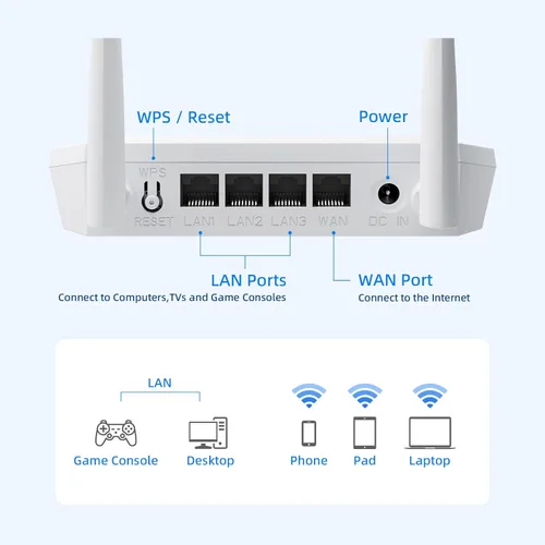 Vista 2 de U-SPEED Router WiFi N300 2.4G fácil configuración router de red inalámbrica de Internet, compatible con repetidor inalámbrico, WISP, hasta 300 Mbps
