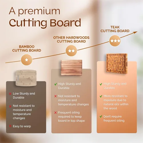 Vista 7 de Yes4All Tablas de cortar de teca duraderas para cocina, 17 pulgadas de largo x 13 pulgadas de ancho x 1.5 pulgadas de grosor Tabla de cortar