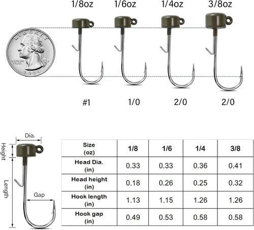 Vista 6 de 8 cabezales de tungsteno Ned Rig con ganchos en diferentes tamaños, cabezas de plantilla de hongo para pesca de lubina con señuelos suaves