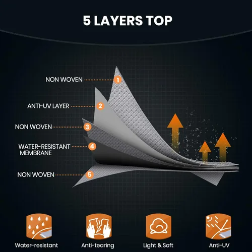 Vista 2 de Leader Accessories Cubierta a prueba de viento para cámper, 14 a 16 pies, extragruesa, antirrayos ultravioleta y Ripstop, con 4 cubiertas