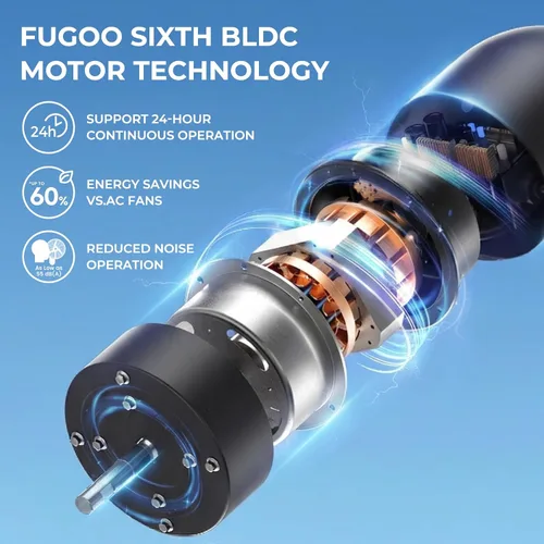 Vista 9 de FUGOO Ventilador de pared oscilante de 30 pulgadas con control remoto, motor BLDC, amplio rango de flujo de aire de 3200 CFM a 8800 CFM, ventilador