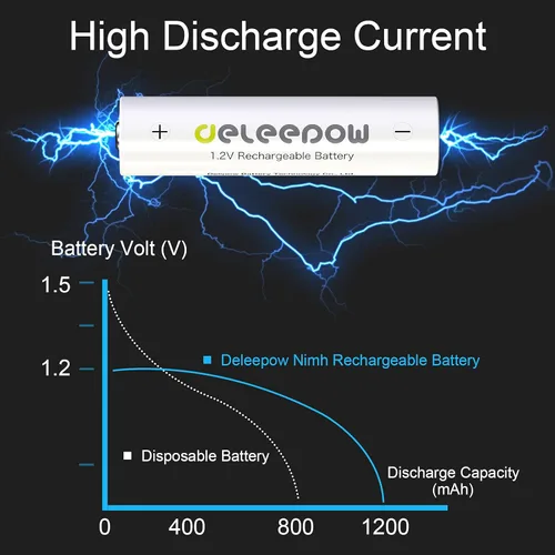 Vista 7 de Deleepow Baterías AAA recargables precargadas de 1100 mAh NiMH Triple A batería de 1.2 V baja autodescarga, paquete de 16