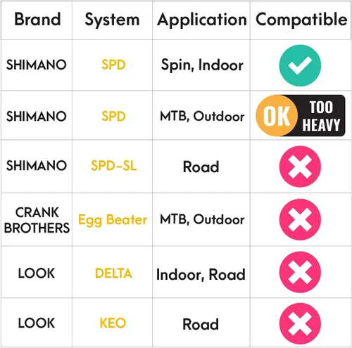 Vista 2 de Venzo Jaulas y pedales para dedos de bicicleta, compatibles con Shimano SPD, clips fijos o ajustables para dedos de bicicleta y tacos