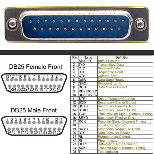 Vista 5 de 6 piezas DB25 macho a macho/hembra a hembra, cambiador de género RS232, conector adaptador de puerto de transferencia de datos de 25 pines